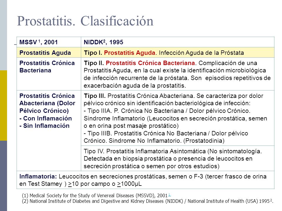 ¿Cuál es la complicación más frecuente de los cuestionarios de prostatitis crónica? ¿Cuál es la complicación más frecuente de los cuestionarios de prostatitis crónica?